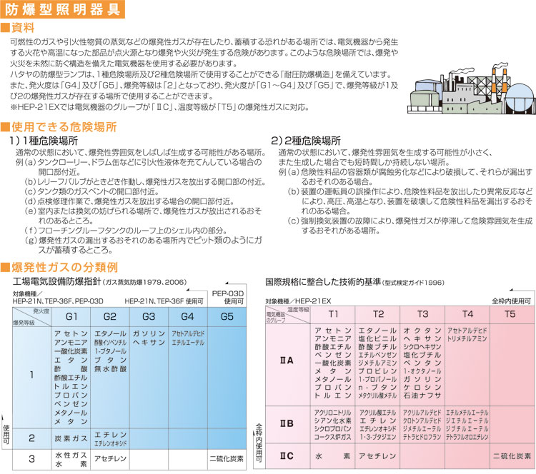 ハタヤリミテッド 屋外用EX仕様防爆型蛍光灯ハンドランプ【本体のみ