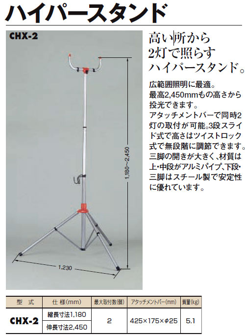 楽天市場 スタンド型工場扇 型式