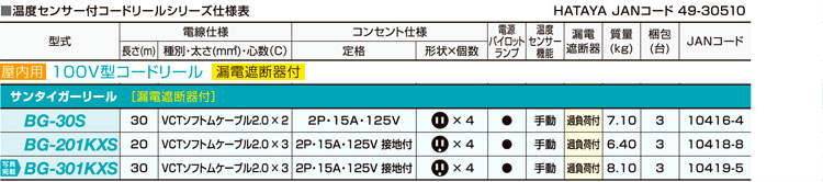 サンタイガーリール漏電遮断器付