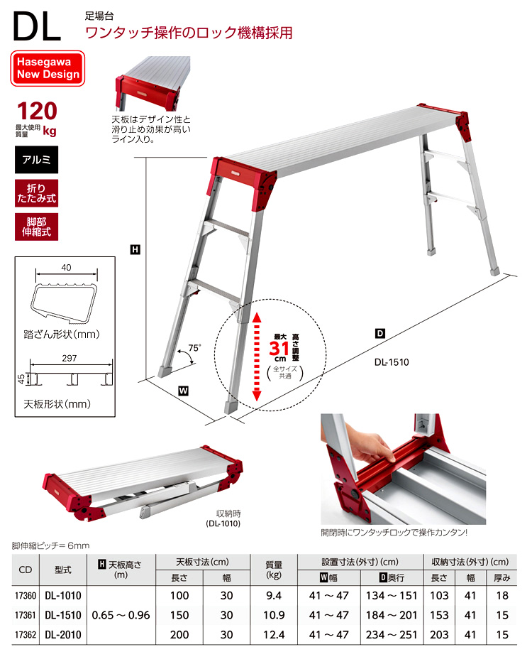 法人のみ 長谷川工業( A) 天板幅広足場台 DRSW-1200c - 5