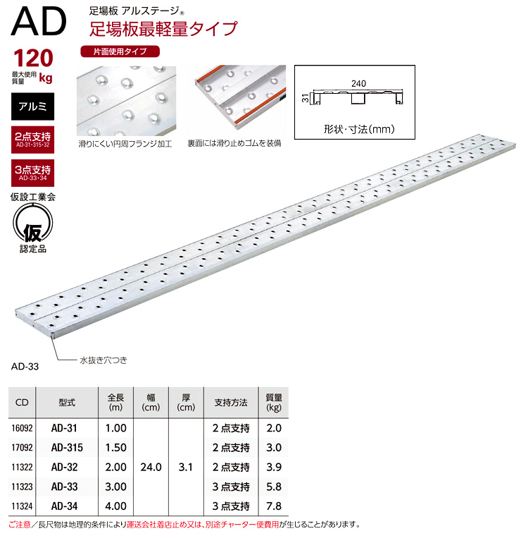 レビュー高評価の商品！ はしごと脚立のノボッテ長谷川工業 ハセガワ 足場板 ASW-33 全長