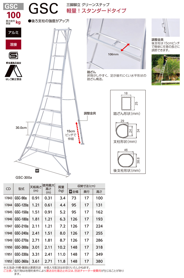 音羽電機 分電盤用SPD LT-332 - 2