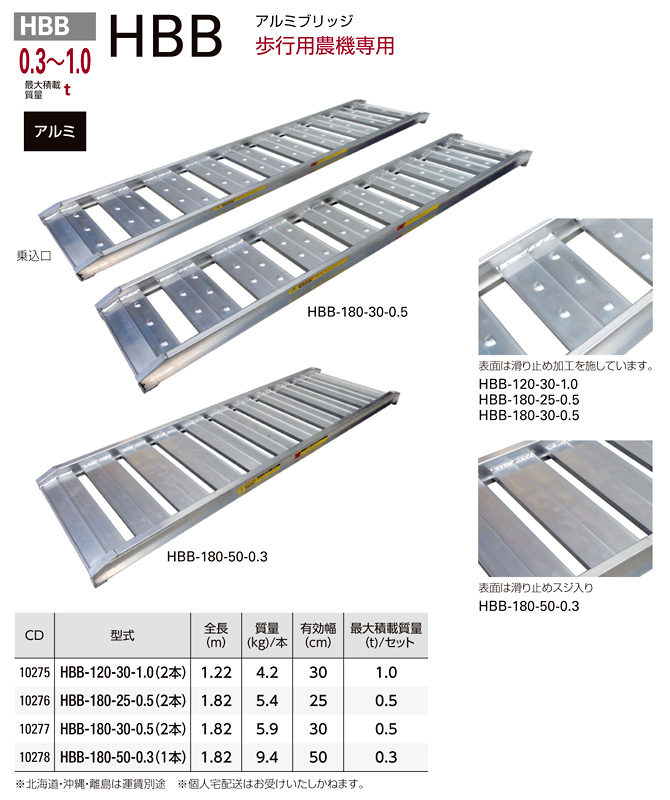 長谷川工業 アルミブリッジHBB歩行用農機専用 HBB-120-30-1.0 / ブリッジ・ゴンドラ / 現場機材 荷役 ハシゴ | 電動工具