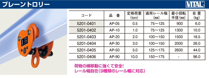 バイタル工業 プレーントロリー AP-90 / レバー・チェンブロック