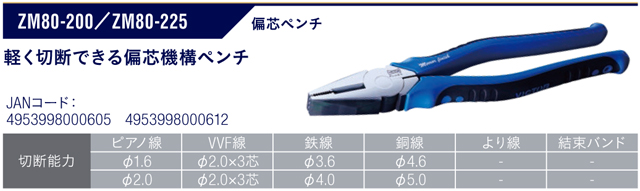 ビクタープラス　偏芯ペンチ