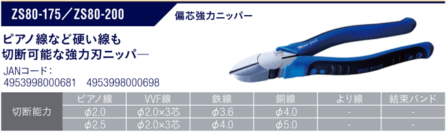 ビクタープラス　偏芯強力ニッパ