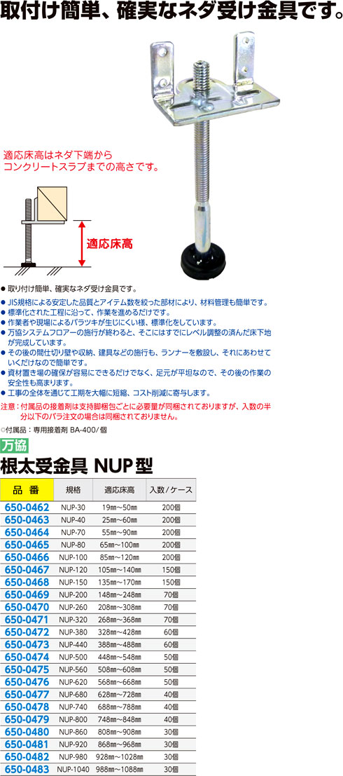通信販売 万協フロアー NUP型 NUP-200 根太受金具 ５０個入り １ケース