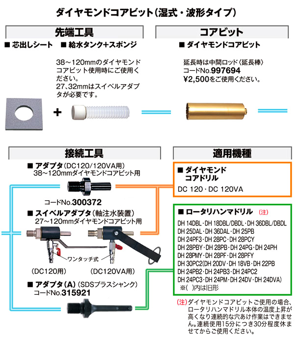 ハイコーキ ダイヤモンドコアビット（湿式・波形タイプ）単品 0031