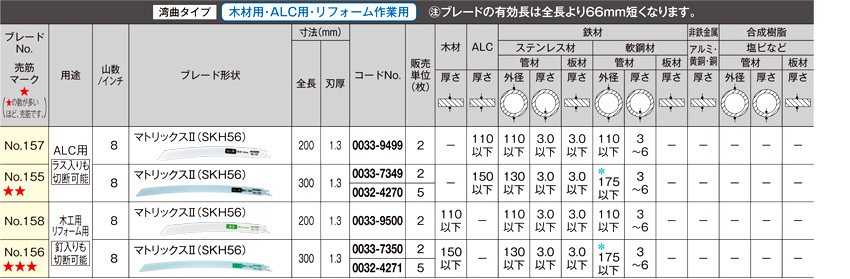 ハイコーキ セーバソーブレード(湾曲ブレード) 0033-9500 / レシプロソー・セバーソー / 電動工具用 刃物 | 電動工具の道具道楽