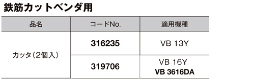 鉄筋カットベンダ用カッタ（2個入）