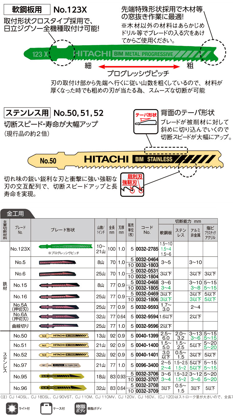 定番キャンバス ハイコーキ ジグソーブレード グリッド 0032-6544