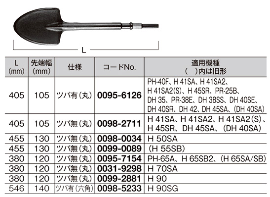 スコップ（穴堀用）