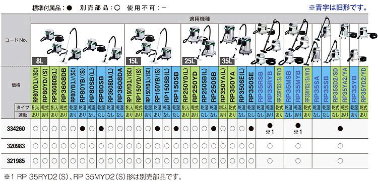 集じん機用ホース(一般清掃用)