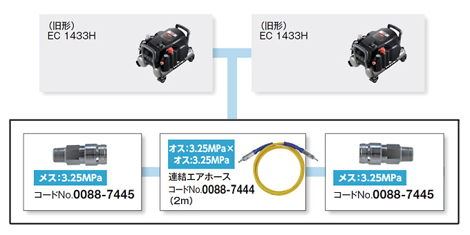 3.25MPa連結ホース2m