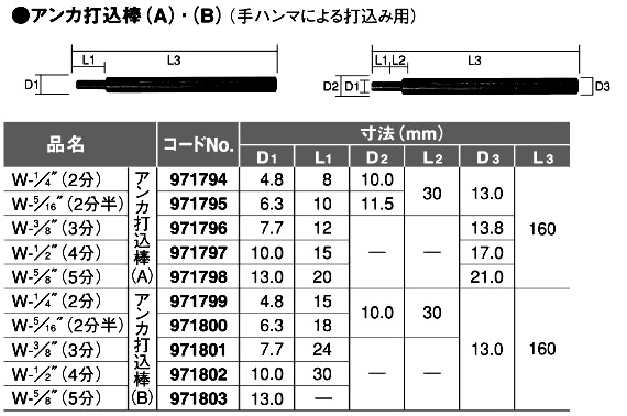 手ハンマ打込み用アンカ打込棒（A）