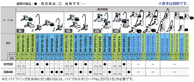 パイプハンガ