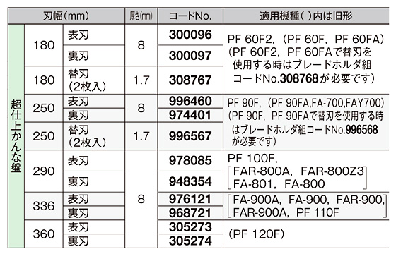 日立超仕上かんな盤用刃 336㎜（表刃）１枚 abitur.gnesin-academy.ru