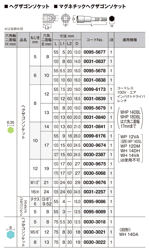 国産】 マイト コレット 1本 品番：10N25