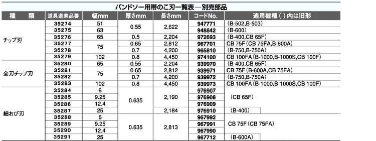 買い取り HiKOKI 旧日立工機 ロータリバンドソー用帯のこ刃 No.8 0031-9031 山数