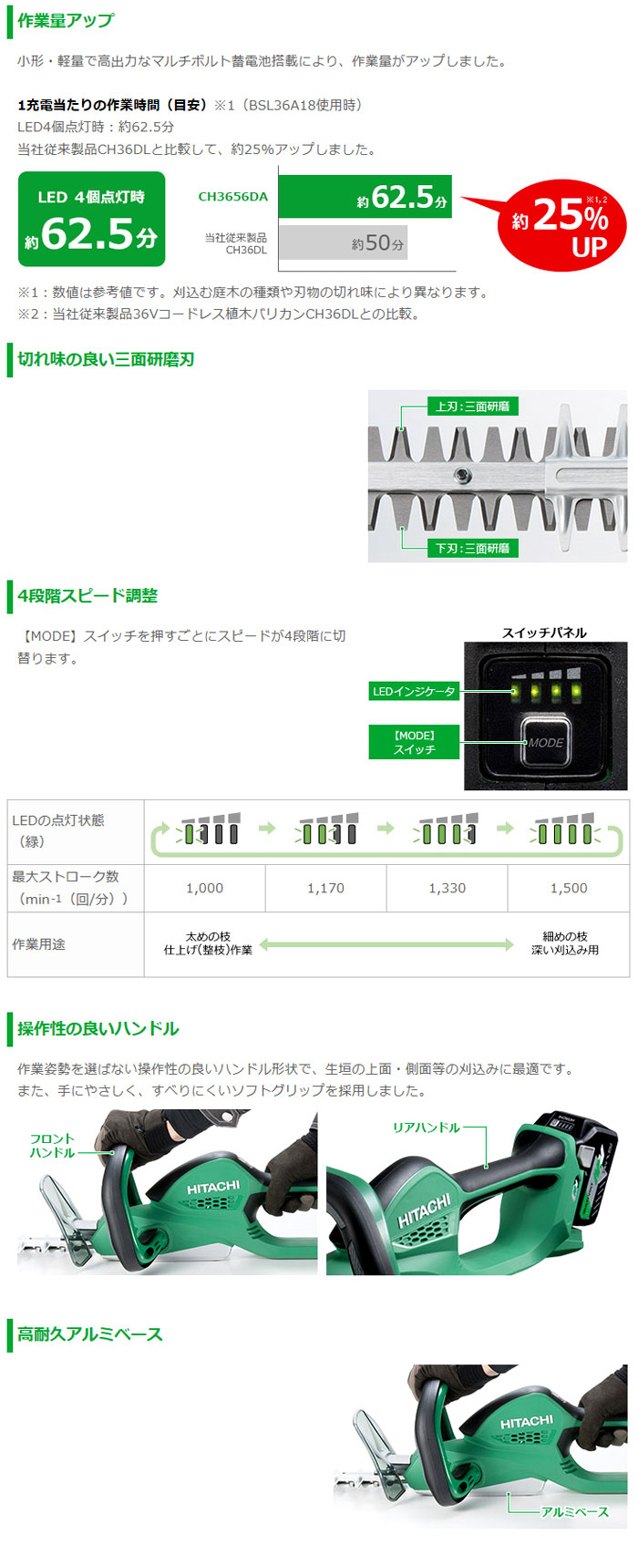 ハイコーキ 36V【2.5Ah電池付】マルチボルトコードレス植木バリカン