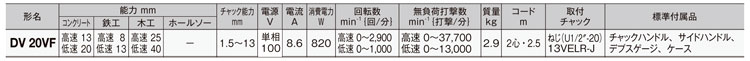 20mm二段変速振動ドリル