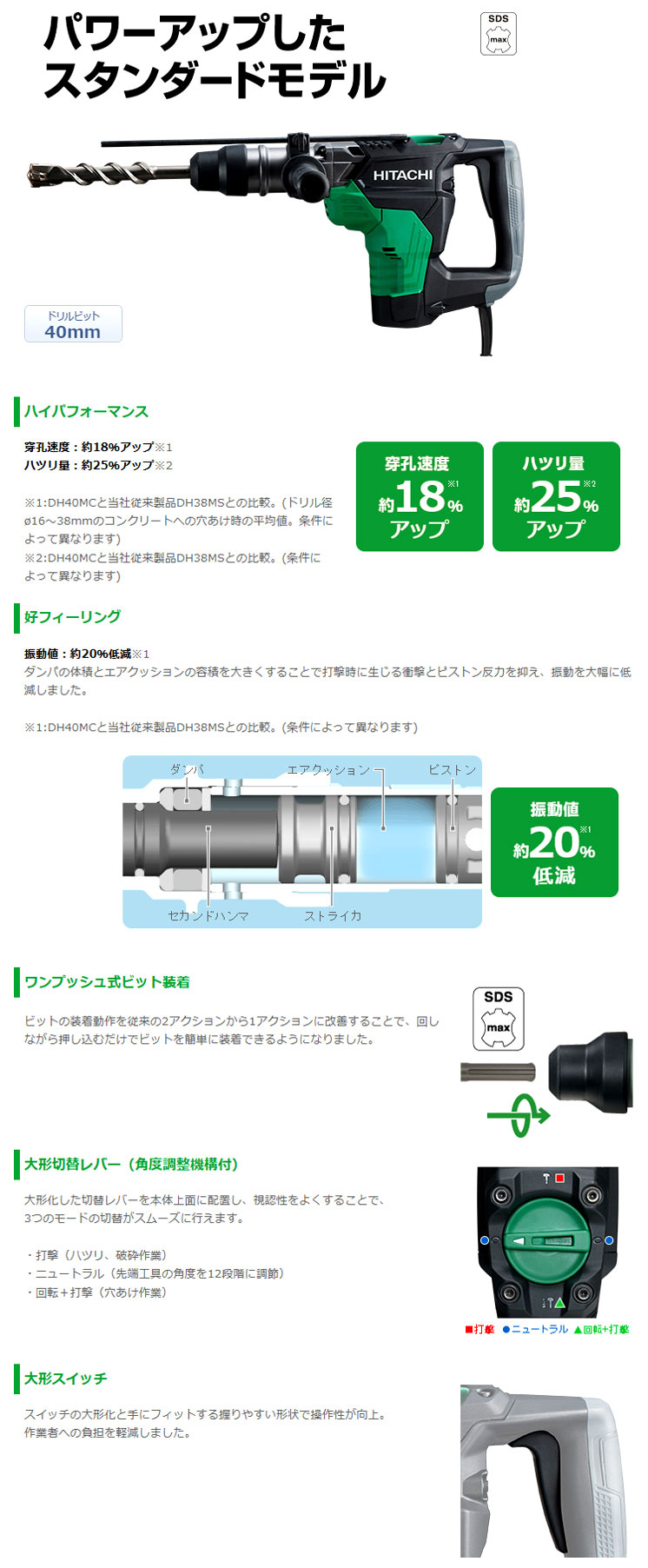 40mmハンマードリル