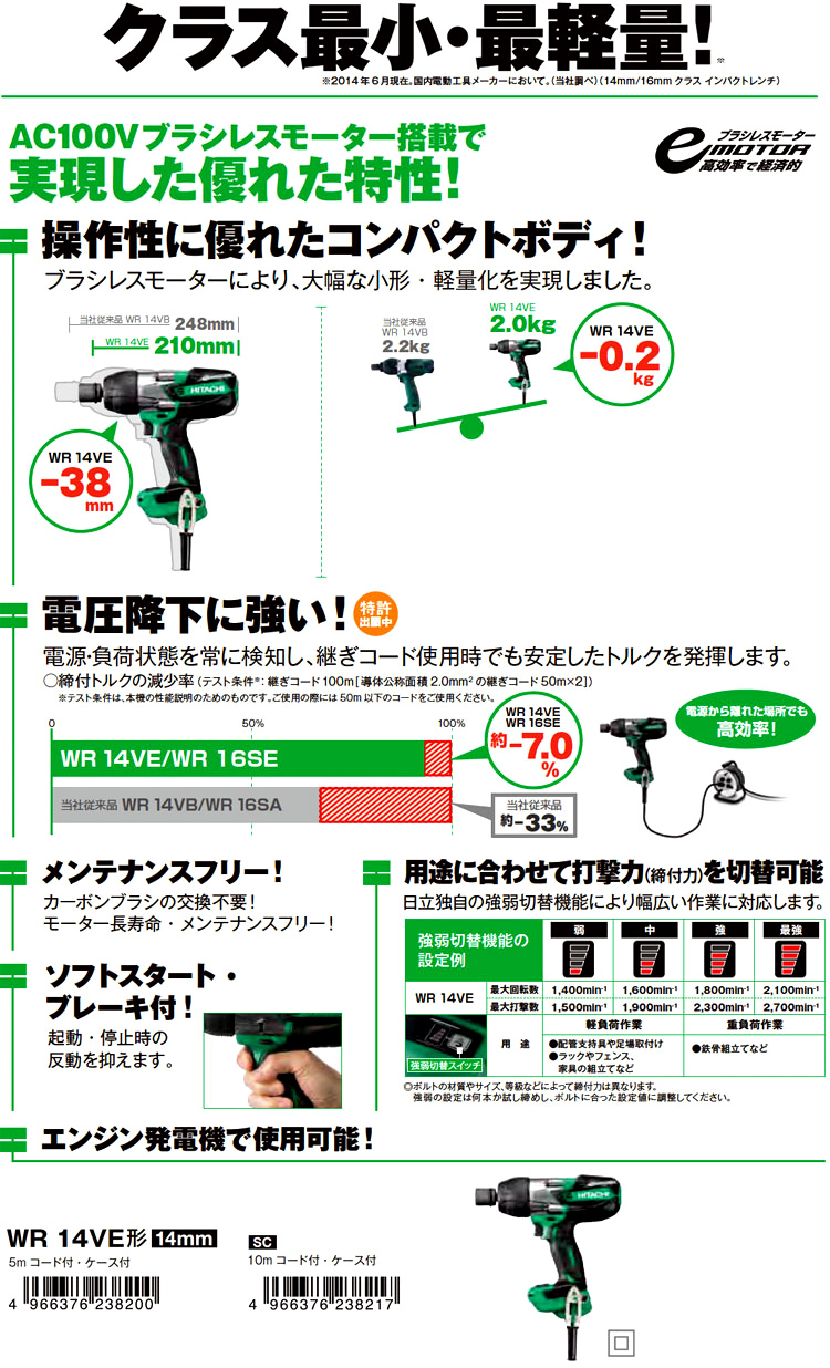 14mmインパクトレンチ(差込角12.7mm)