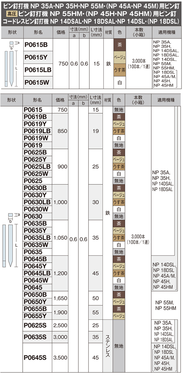 柔らかい HIKOKI ピン釘 ピンネイル P0655B L寸法：55mm 3000本 茶