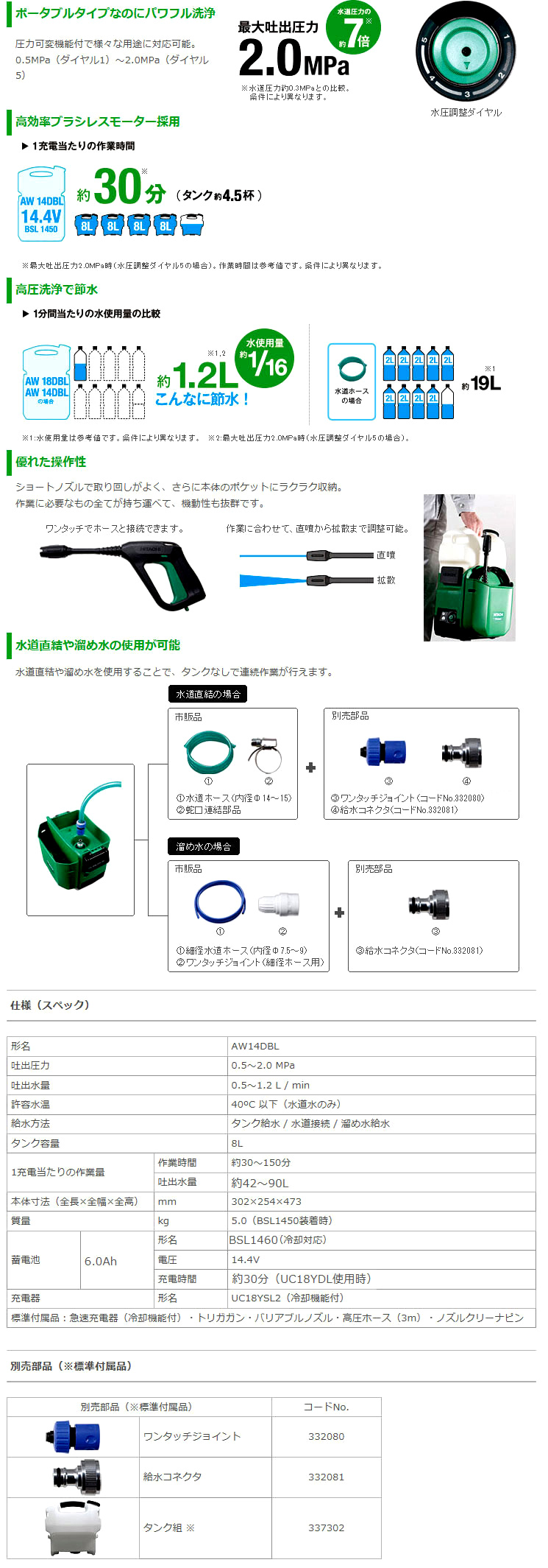 14V【6.0Ah電池付】コードレス高圧洗浄機