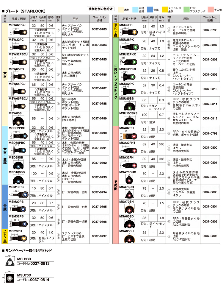 初回限定】 HiKOKI 旧日立工機 整備用品 切断機用 マルチツールブレード MSA32FHT STARLOCKタイプ 