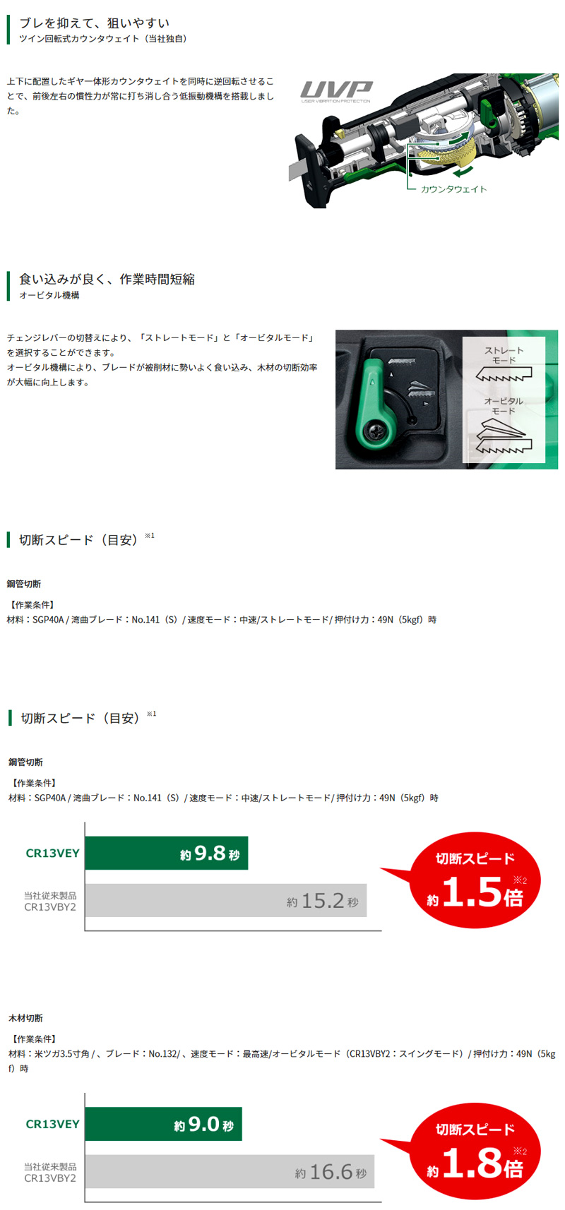 130mm電子セーバソー