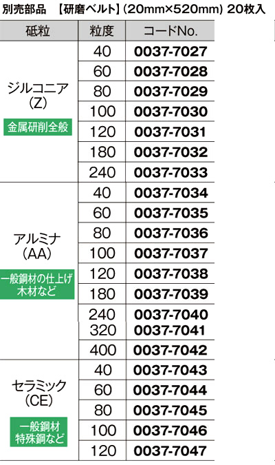 SB3602DA用研磨ベルト(幅20mm×周長520mm)