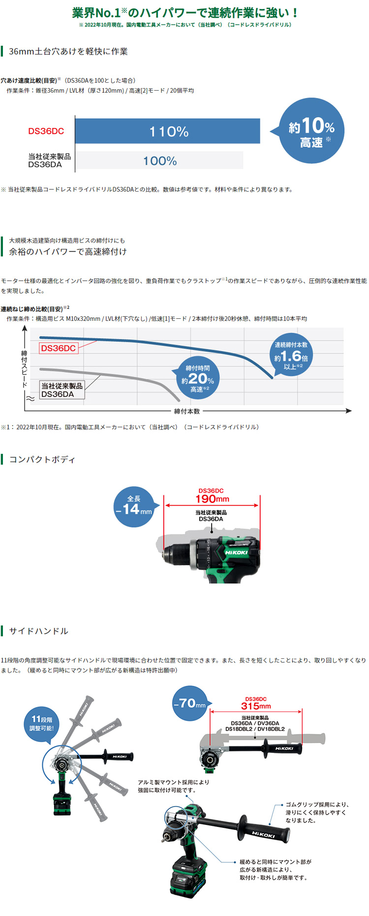 ハイコーキ ◇36V【2.5Ah電池付】マルチボルトドライバドリル DS36DC