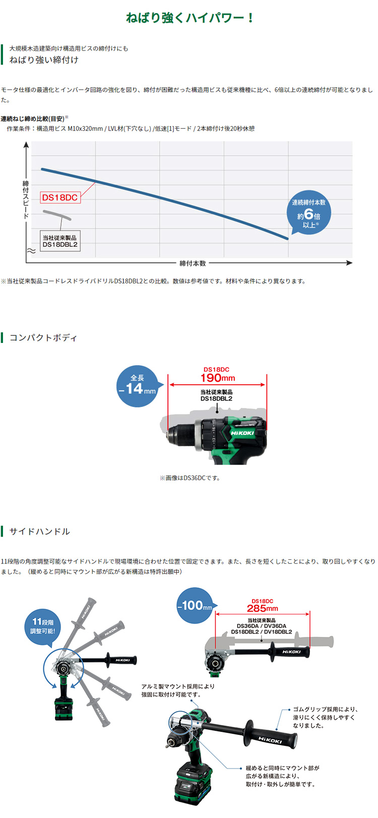 18V【5.0Ah電池付】コードレスドライバドリル