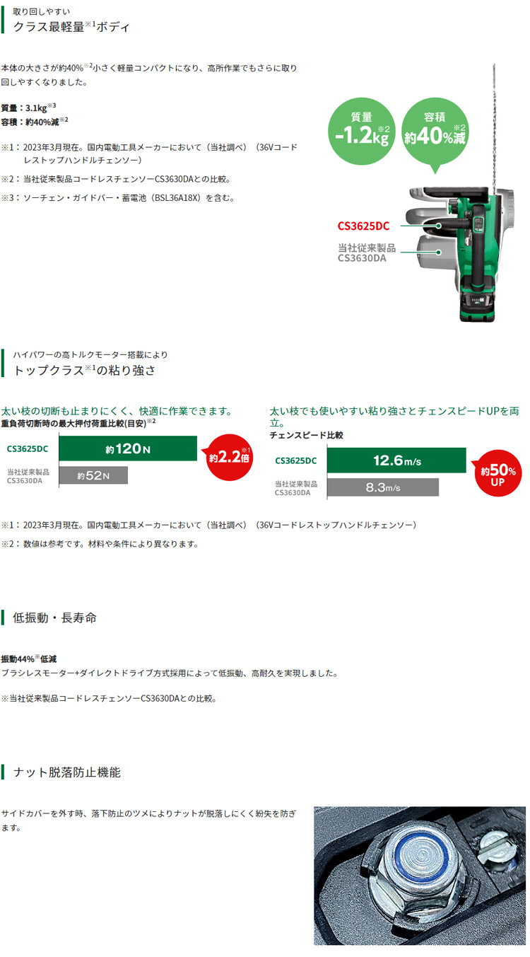 250mm36V【2.5Ah電池付】マルチボルトチェンソー