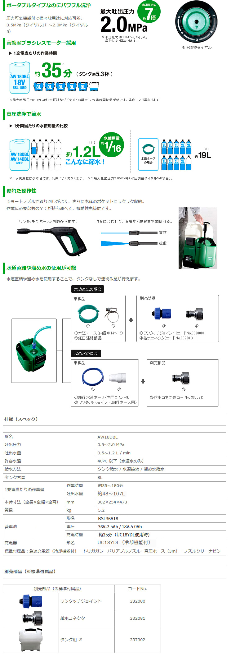 18V【5.0Ah電池付】コードレス高圧洗浄機