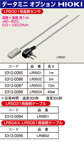 データミニオプション