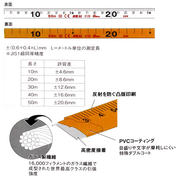 〔SK11〕3倍速巻尺