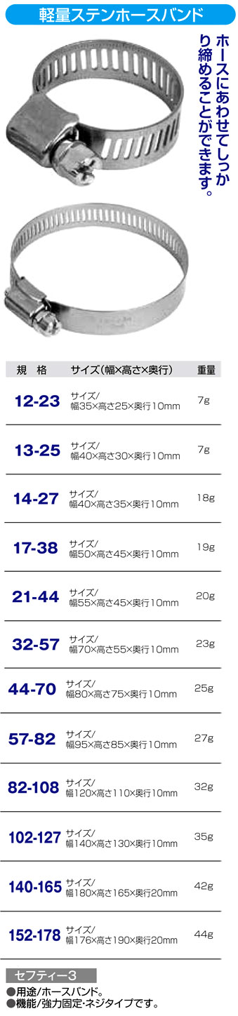 〔セフティー3〕軽量ステンホースバンド