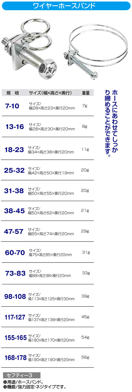 〔セフティー3〕ワイヤーホースバンド
