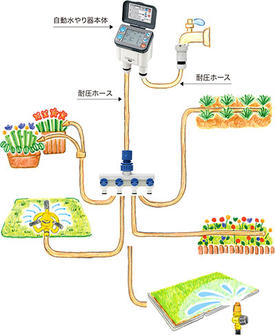 〔セフティー3〕自動水やり器
