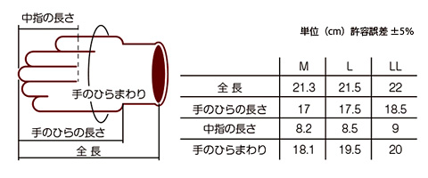 ノンスリップライト(マジック)