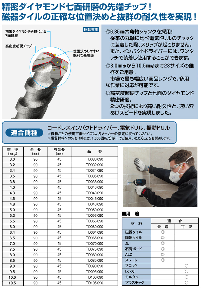 マキタ(MAKITA) 磁器タイルドリル A-61802 道具、工具 | www