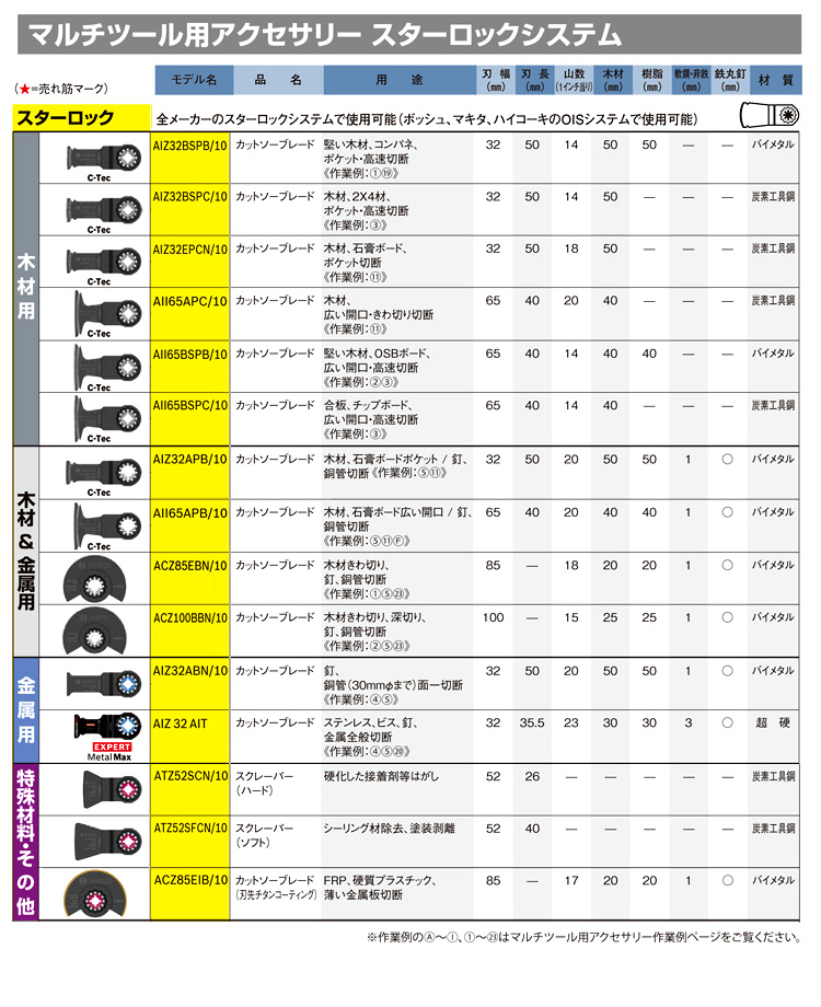 ボッシュ電動工具 【スターロック】カットソーブレード10個入