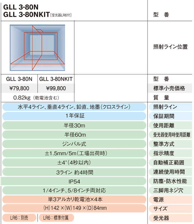 レーザー墨出し器【フルライン】