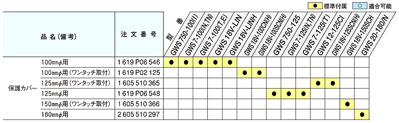 保護カバー