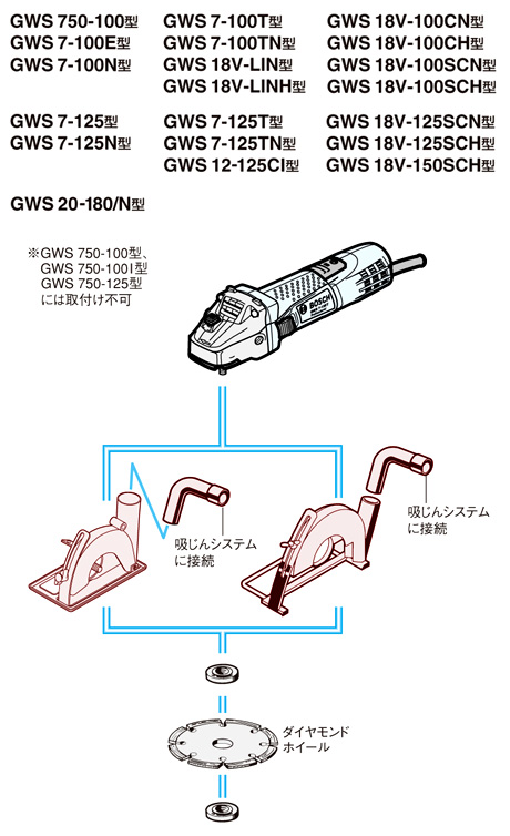 ボッシュ電動工具 吸じんカバー 1619P06514 / 集塵アタッチメント