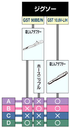ジグソー用吸じんアダプター