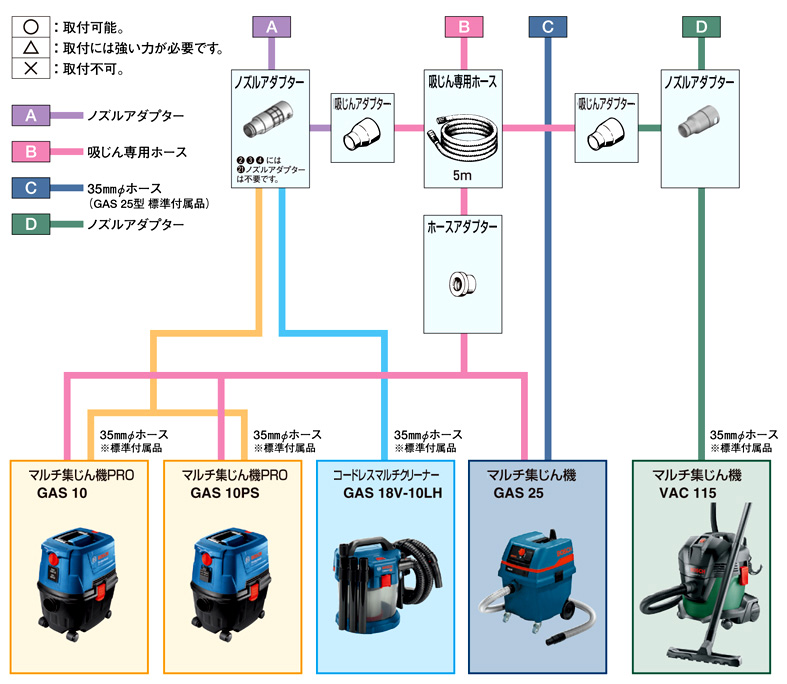 ボッシュ SDSマックス吸じんドリルビット 吸じんコネクター ボッシュ SDSマックス吸じんドリルビット 吸じんコネクター