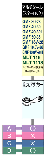 マルチツール用吸じんアダプター